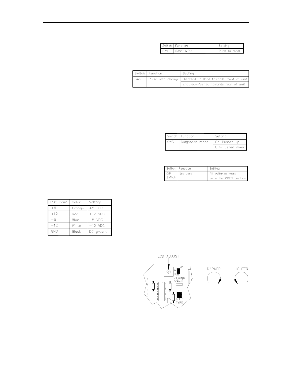 Switches, Test points, Lcd adjustment (densitron) | Gasboy 1000 Series FMS Diagnostic Manual User Manual | Page 34 / 163