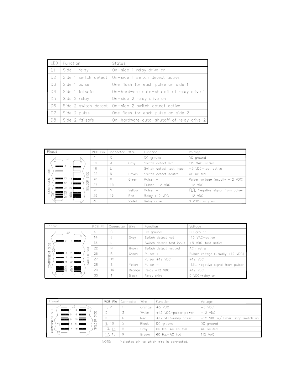 Led indicators, Connectors | Gasboy 1000 Series FMS Diagnostic Manual User Manual | Page 36 / 163