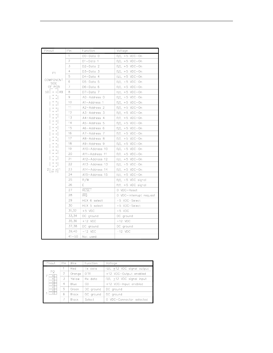 Connectors | Gasboy 1000 Series FMS Diagnostic Manual User Manual | Page 40 / 163