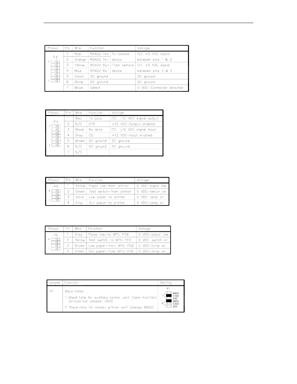 Jumper | Gasboy 1000 Series FMS Diagnostic Manual User Manual | Page 41 / 163