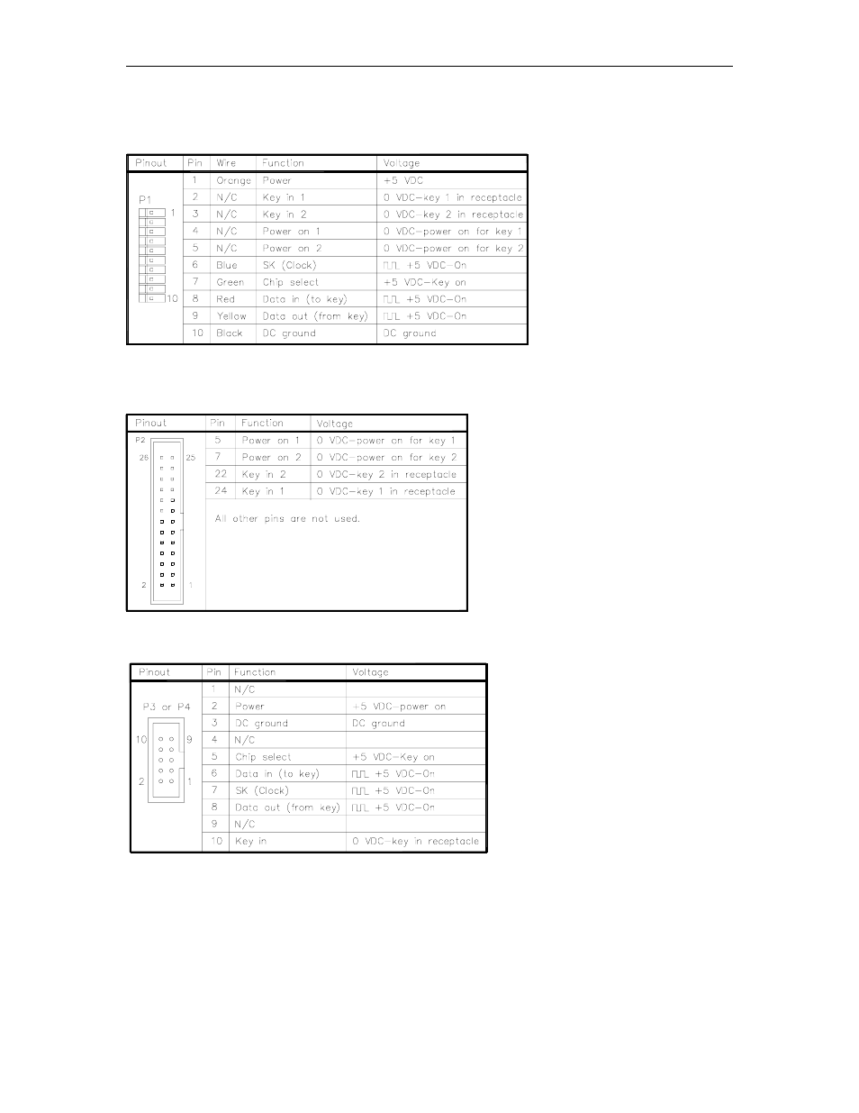 Connectors | Gasboy 1000 Series FMS Diagnostic Manual User Manual | Page 45 / 163