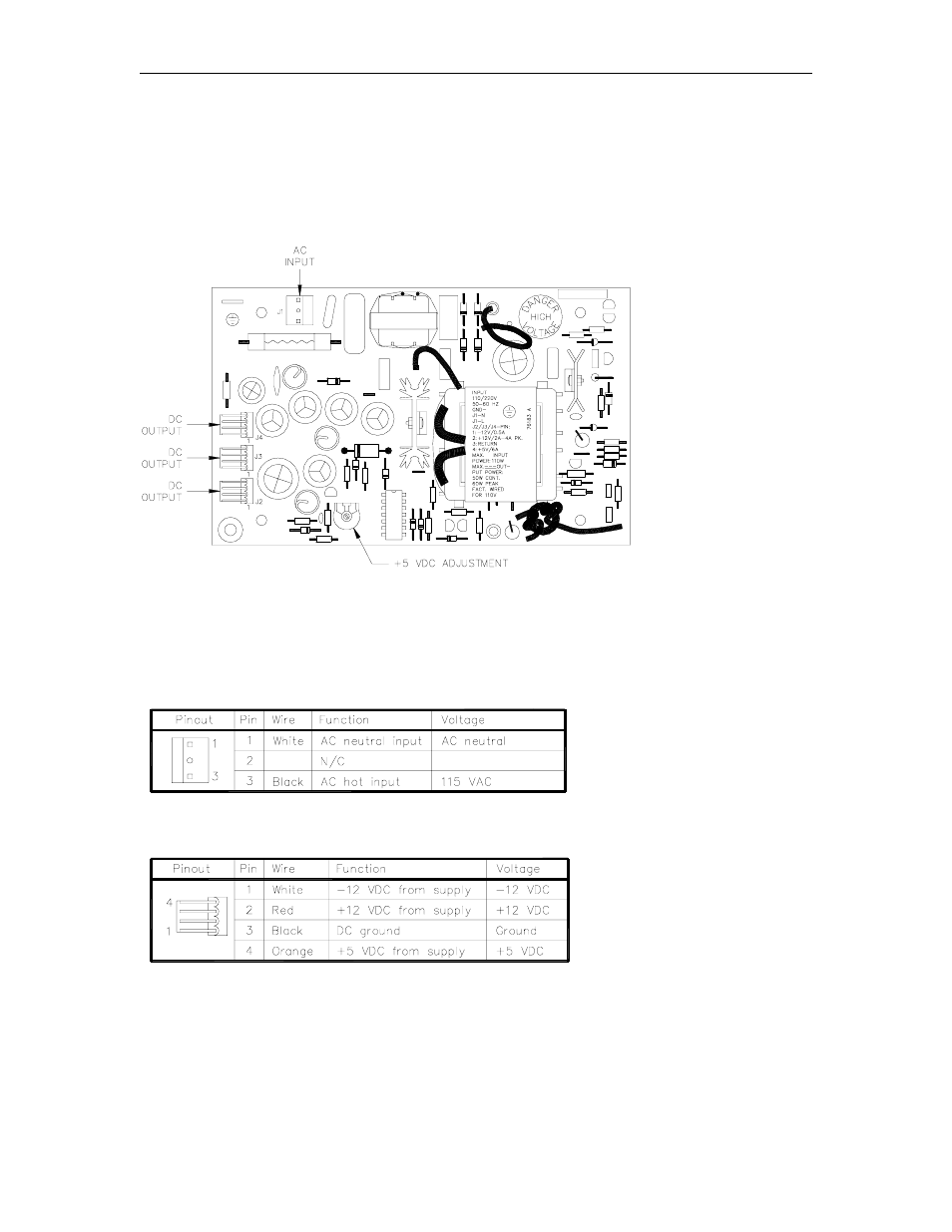 Power supply (c09053), Layout, Connectors | Gasboy 1000 Series FMS Diagnostic Manual User Manual | Page 46 / 163