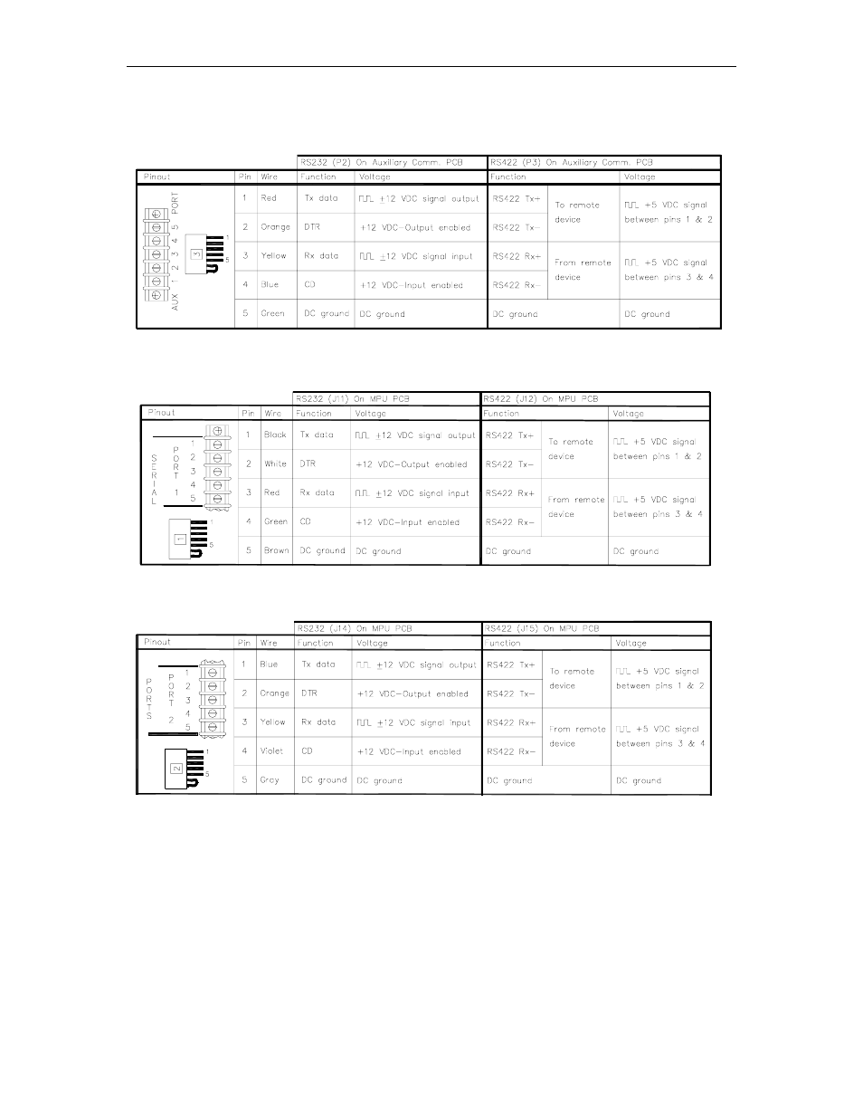 Connectors | Gasboy 1000 Series FMS Diagnostic Manual User Manual | Page 54 / 163