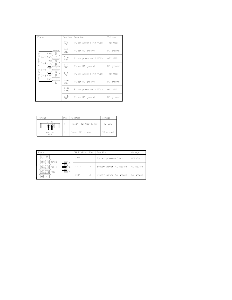 Gasboy 1000 Series FMS Diagnostic Manual User Manual | Page 55 / 163