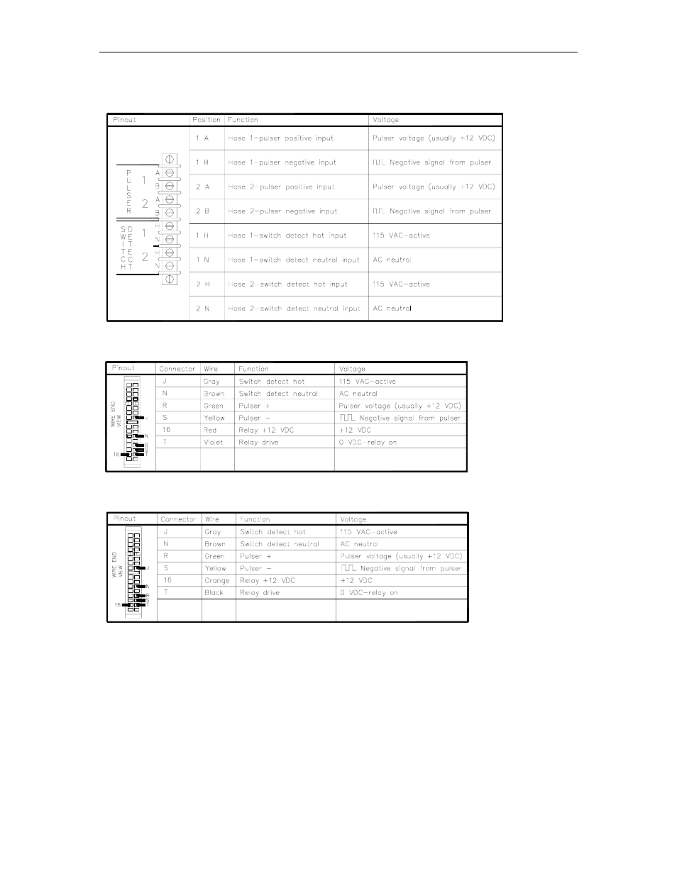 Gasboy 1000 Series FMS Diagnostic Manual User Manual | Page 56 / 163