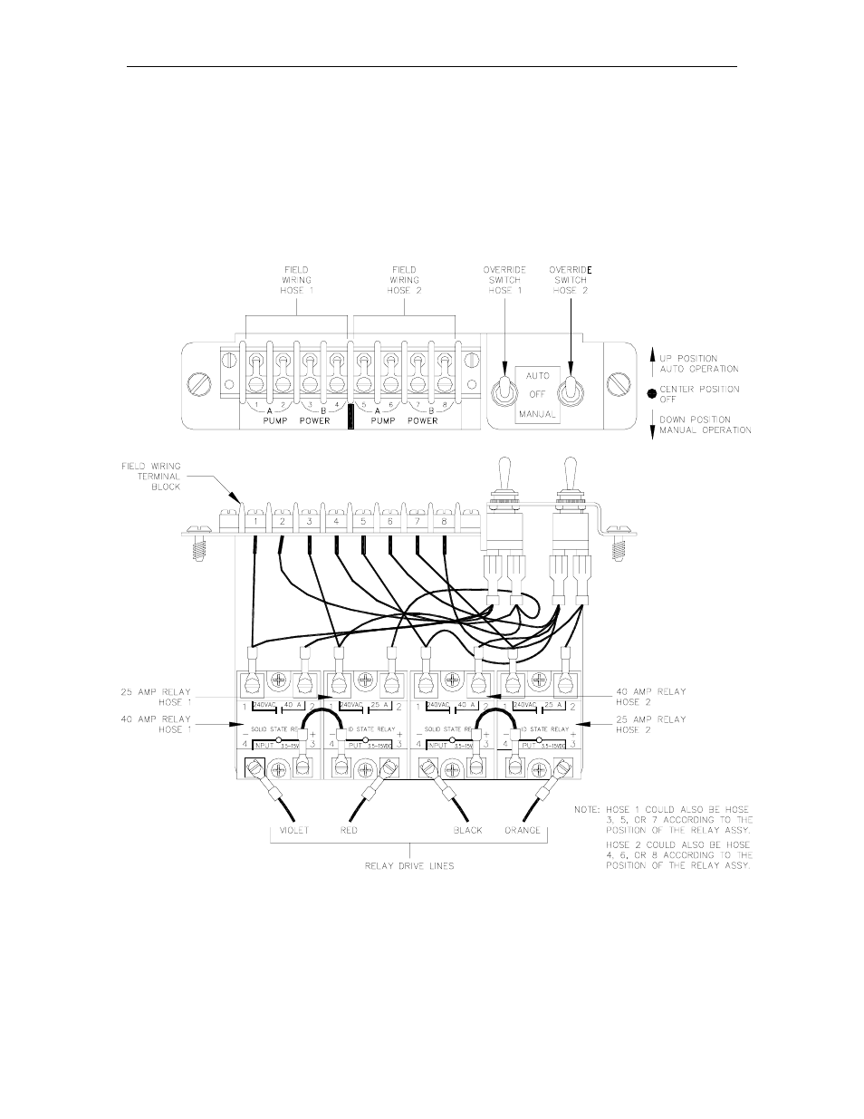 Relay assembly, Layout | Gasboy 1000 Series FMS Diagnostic Manual User Manual | Page 57 / 163