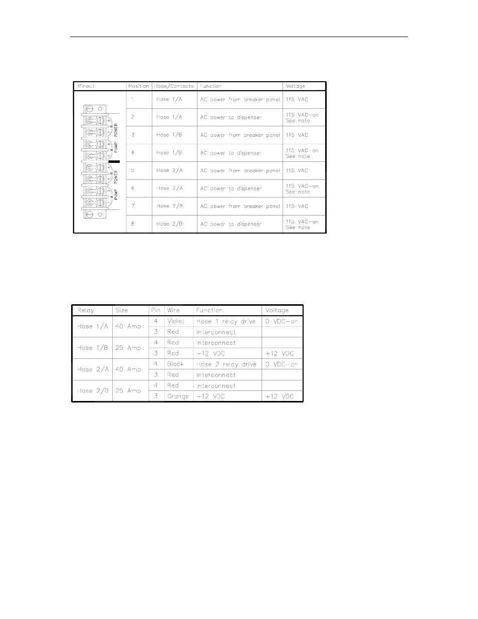 Wiring | Gasboy 1000 Series FMS Diagnostic Manual User Manual | Page 58 / 163