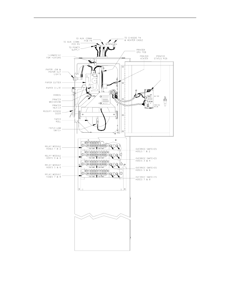 Layout - right side | Gasboy 1000 Series FMS Diagnostic Manual User Manual | Page 61 / 163