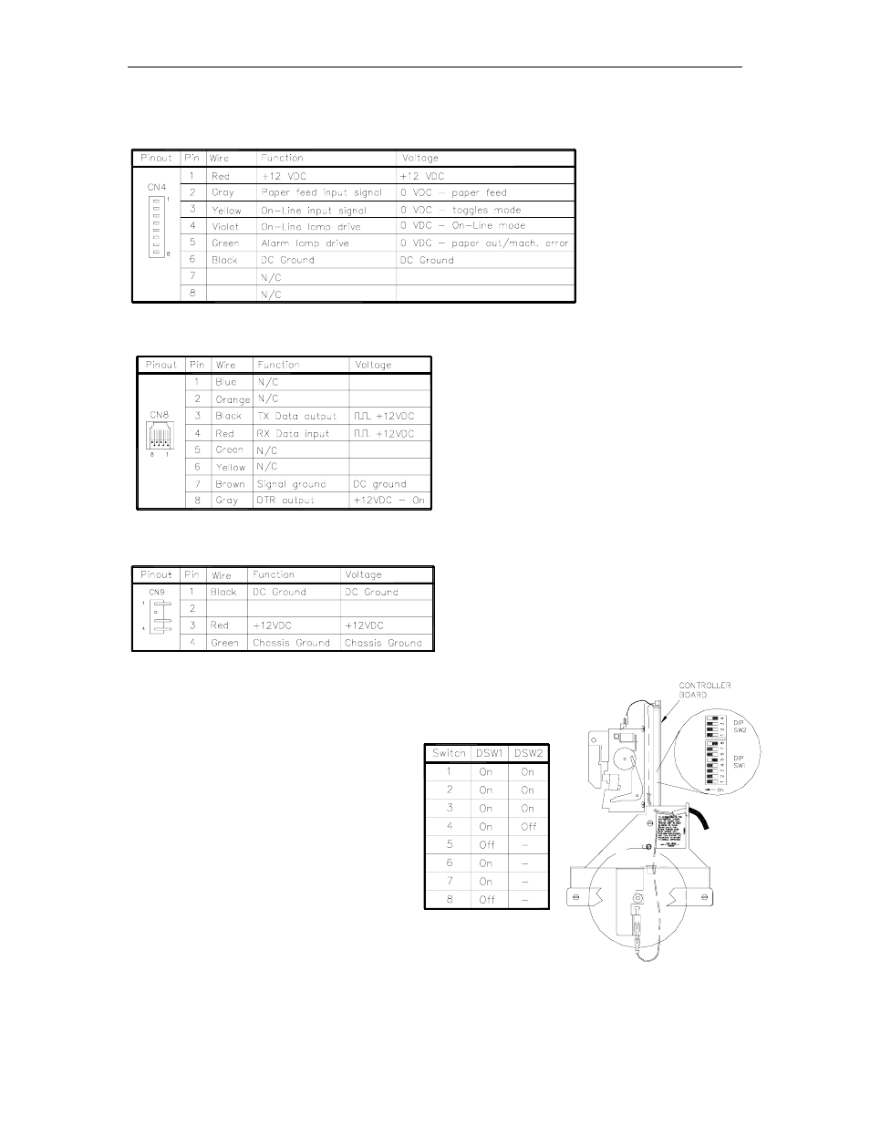 Connectors (not related to printer mechanism), Switches | Gasboy 1000 Series FMS Diagnostic Manual User Manual | Page 66 / 163