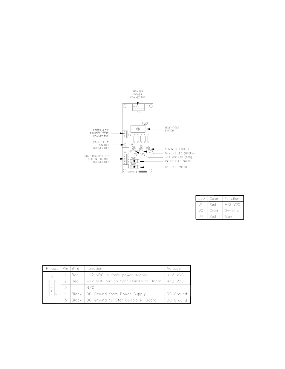 Printer status pcb (c04665), Layout, Led indicators | Connectors | Gasboy 1000 Series FMS Diagnostic Manual User Manual | Page 67 / 163