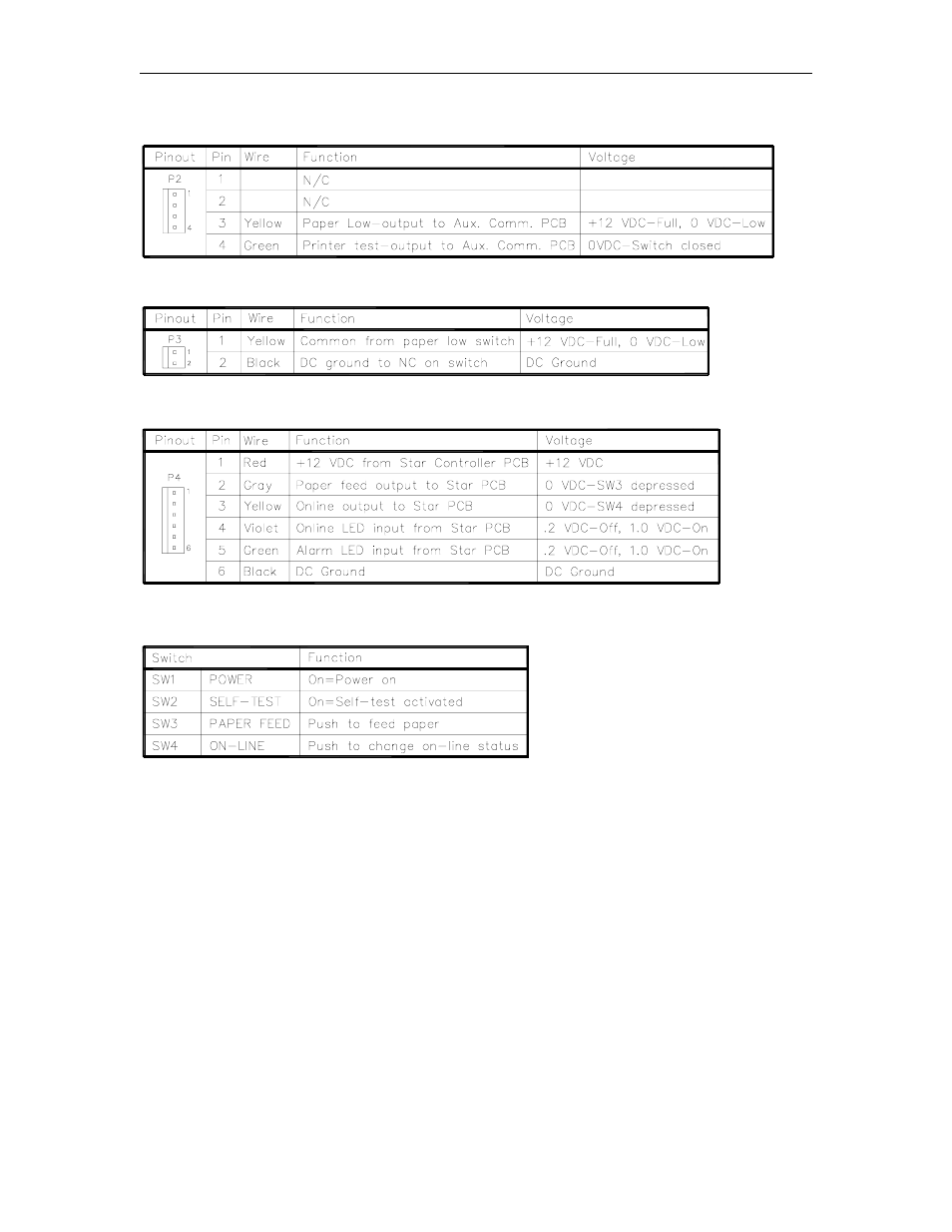 Gasboy 1000 Series FMS Diagnostic Manual User Manual | Page 68 / 163