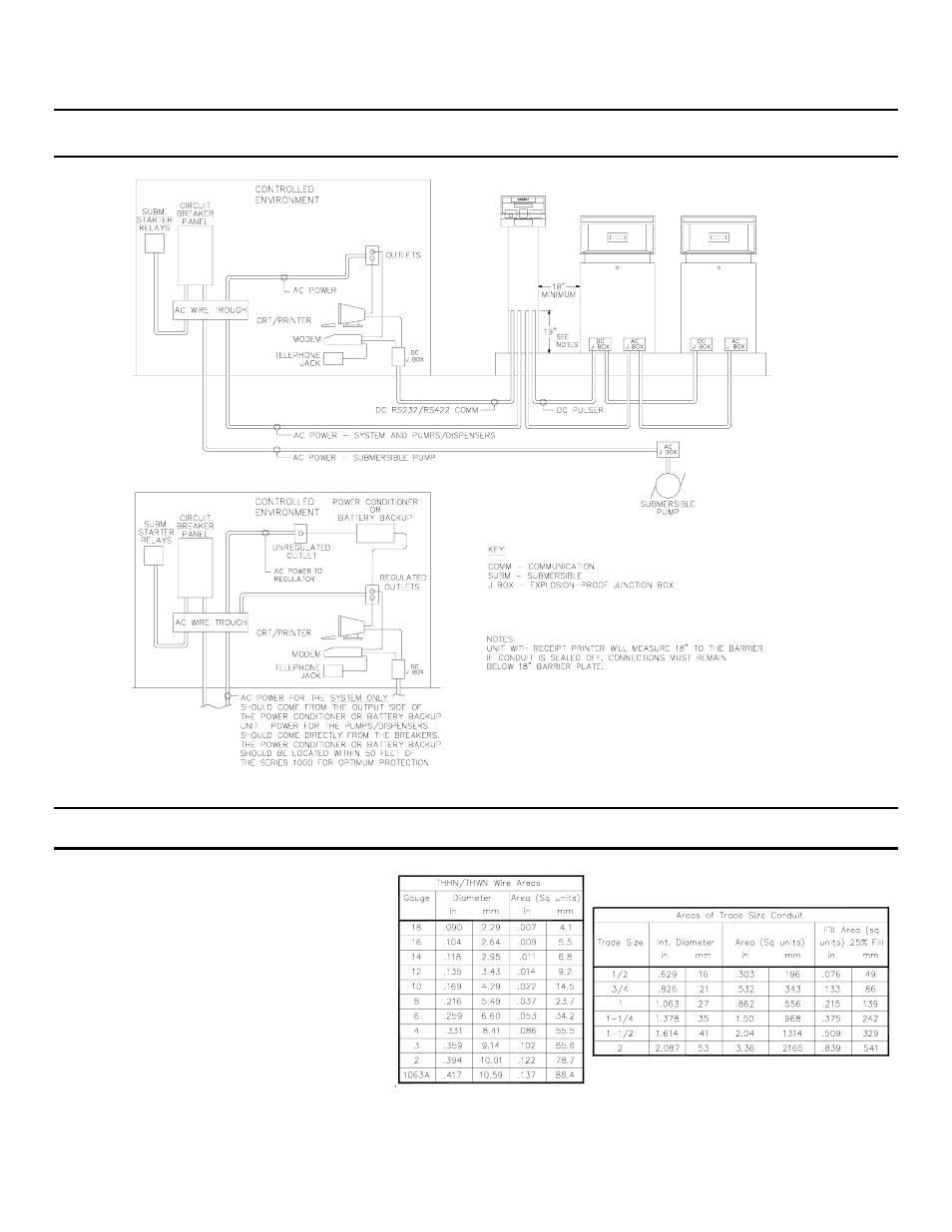 Conduit layout, Conduit size chart | Gasboy 1000 Series Installation User Manual | Page 3 / 8