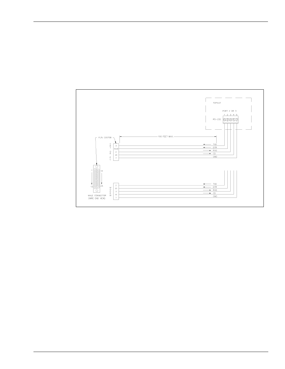 Wiring diagrams: port communication | Gasboy TopKAT Fuel Management System Installation User Manual | Page 111 / 140