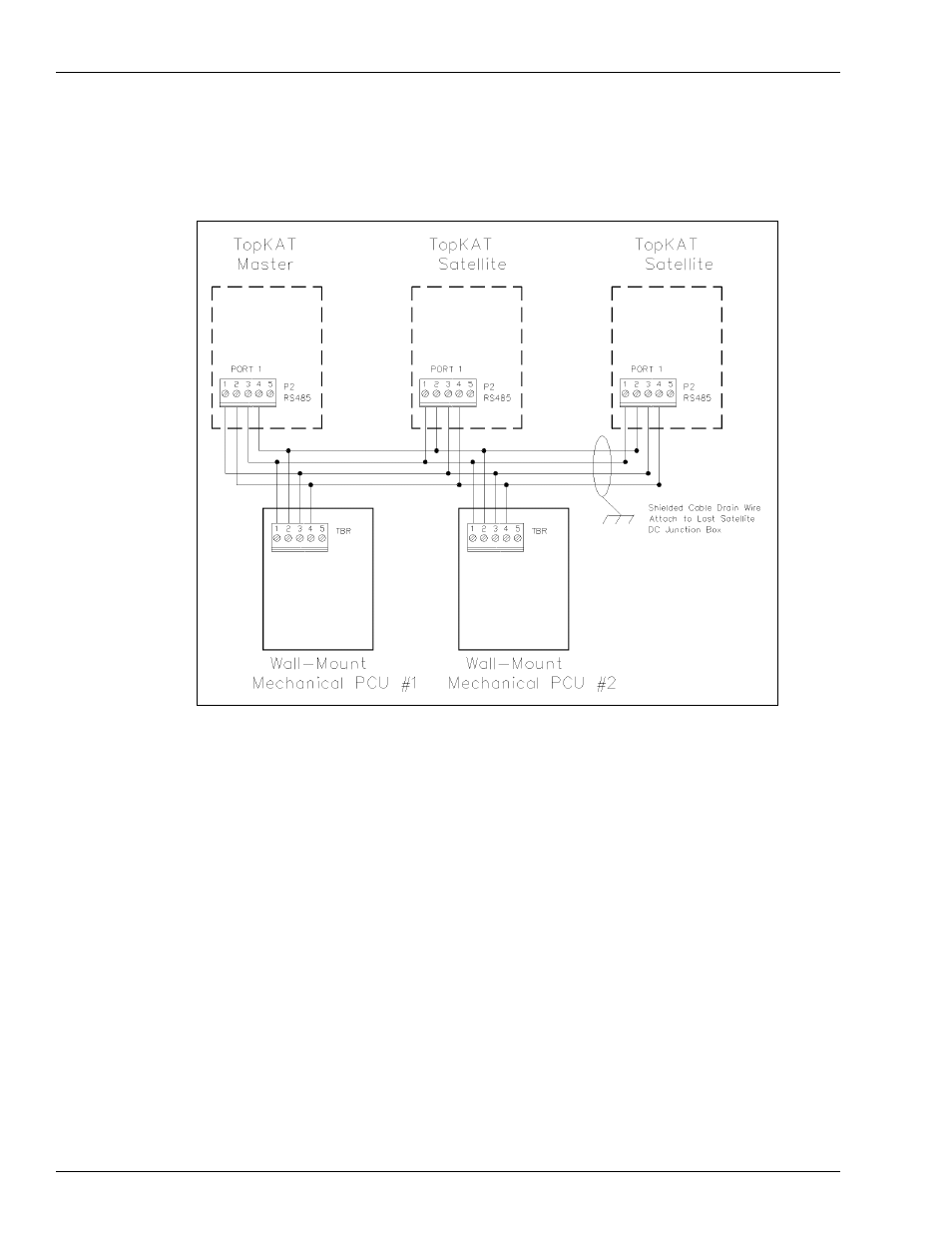 Topkat master/satellite communications wiring | Gasboy TopKAT Fuel Management System Installation User Manual | Page 114 / 140