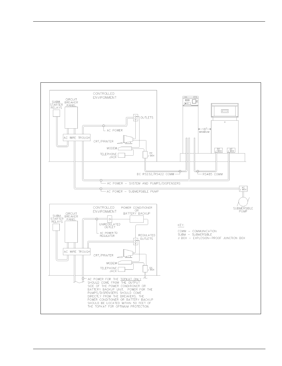 Conduit layout | Gasboy TopKAT Fuel Management System Installation User Manual | Page 119 / 140