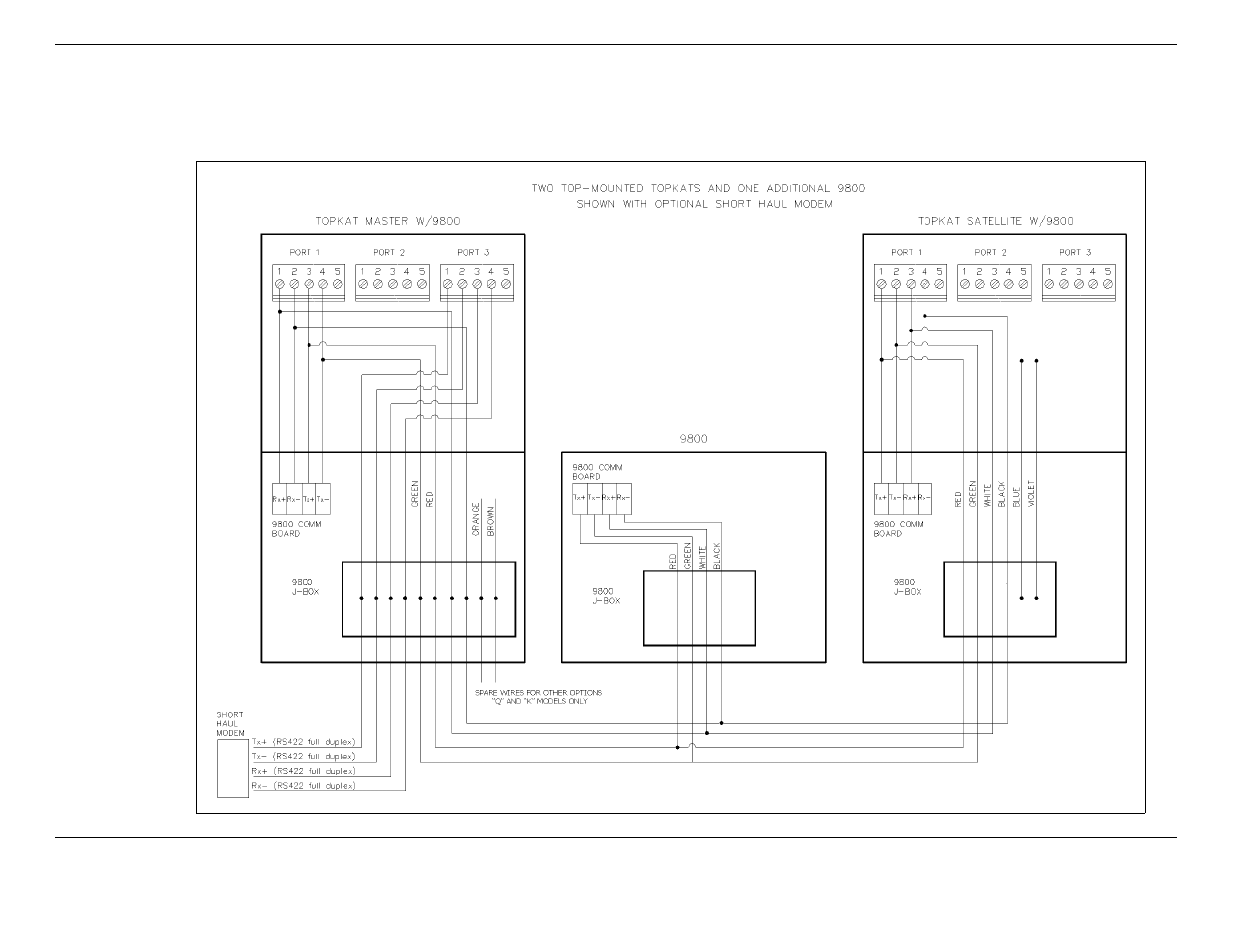 Topkat master/satellite communications wiring | Gasboy TopKAT Fuel Management System Installation User Manual | Page 124 / 140