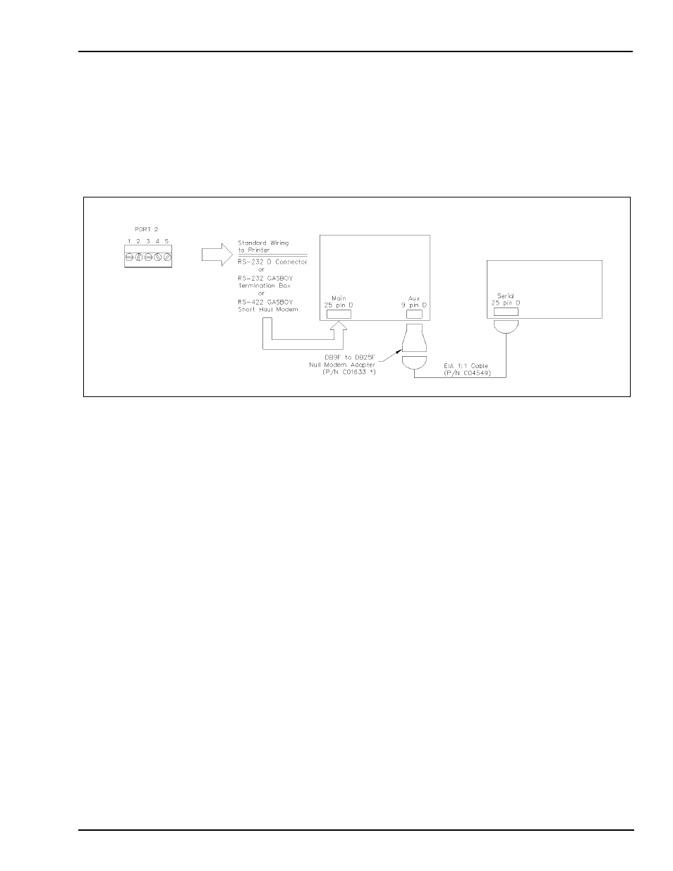 Wiring for a crt terminal and okidata printer, Wiring for modems, External modems | Internal modem, External modems internal modem | Gasboy TopKAT Fuel Management System Installation User Manual | Page 125 / 140