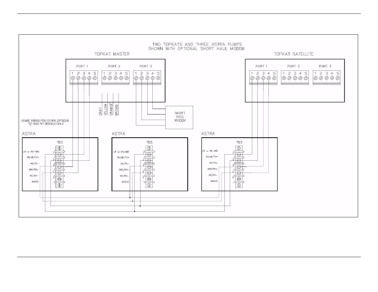 Gasboy TopKAT Fuel Management System Installation User Manual | Page 40 / 140