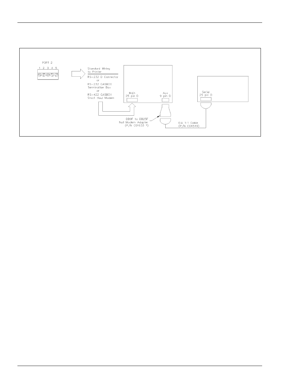 Wiring for modems, External modems, Internal modems | External modems internal modems | Gasboy TopKAT Fuel Management System Installation User Manual | Page 44 / 140