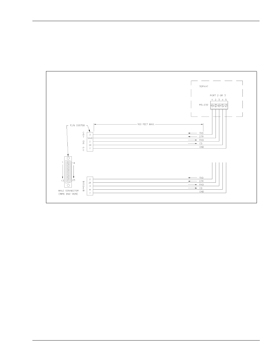 Gasboy TopKAT Fuel Management System Installation User Manual | Page 75 / 140