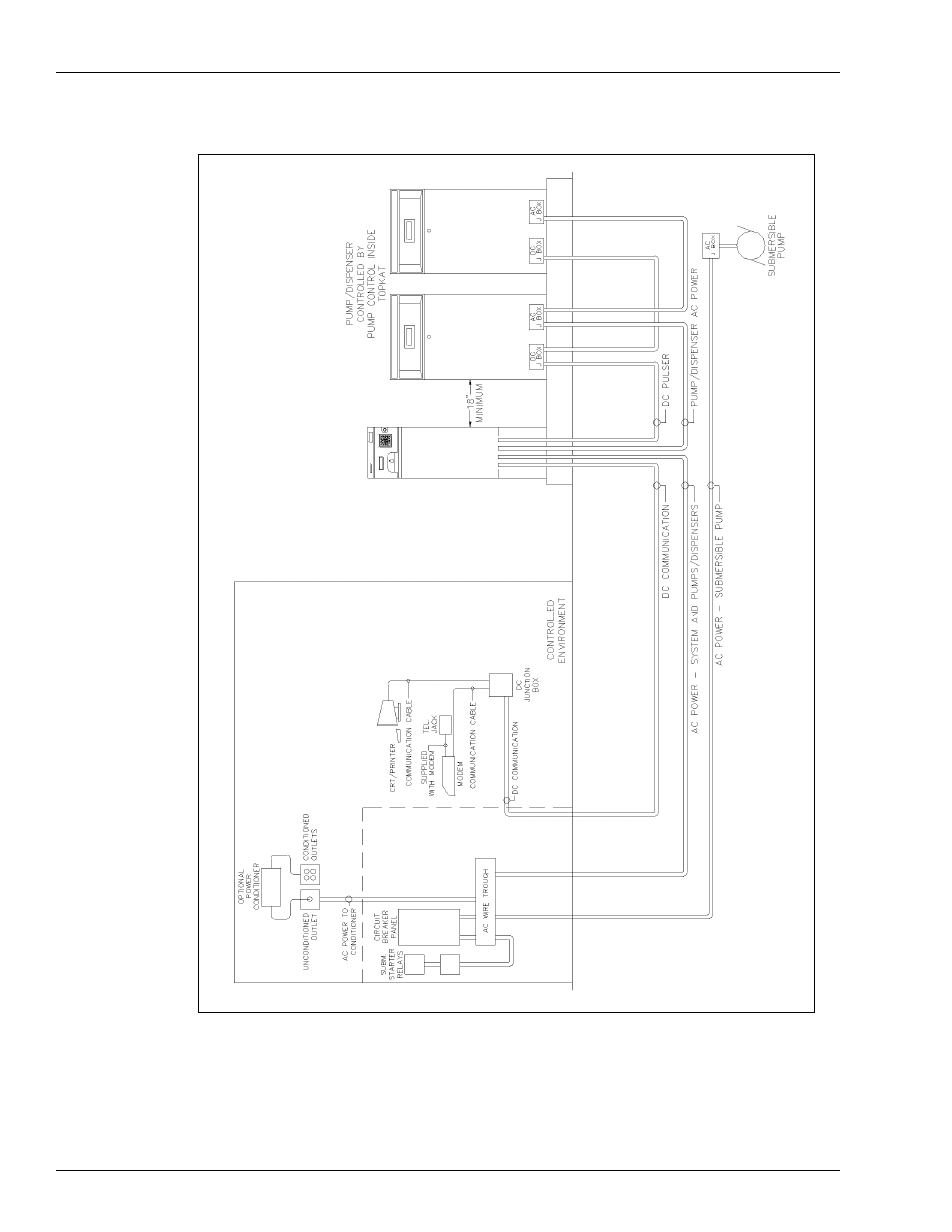 Figure 8-3 | Gasboy TopKAT Fuel Management System Installation User Manual | Page 84 / 140