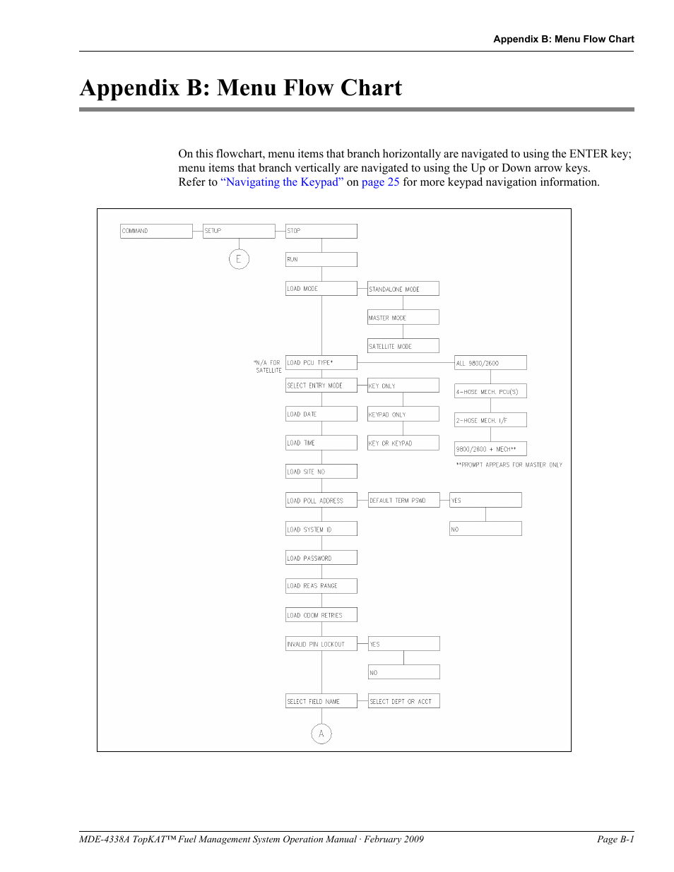 Appendix b: menu flow chart | Gasboy TopKAT Operation Manual User Manual | Page 121 / 160