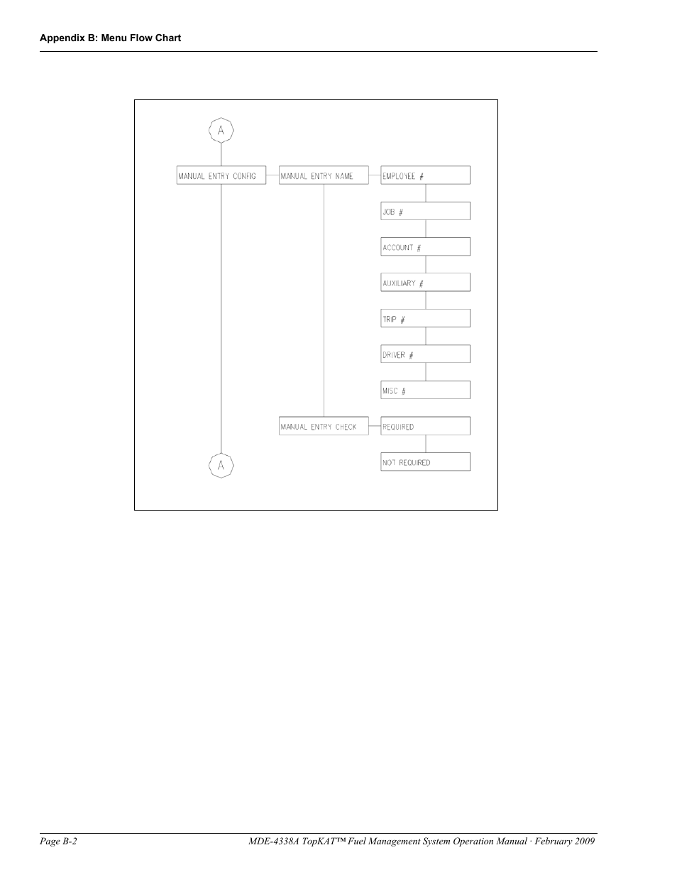 Gasboy TopKAT Operation Manual User Manual | Page 122 / 160
