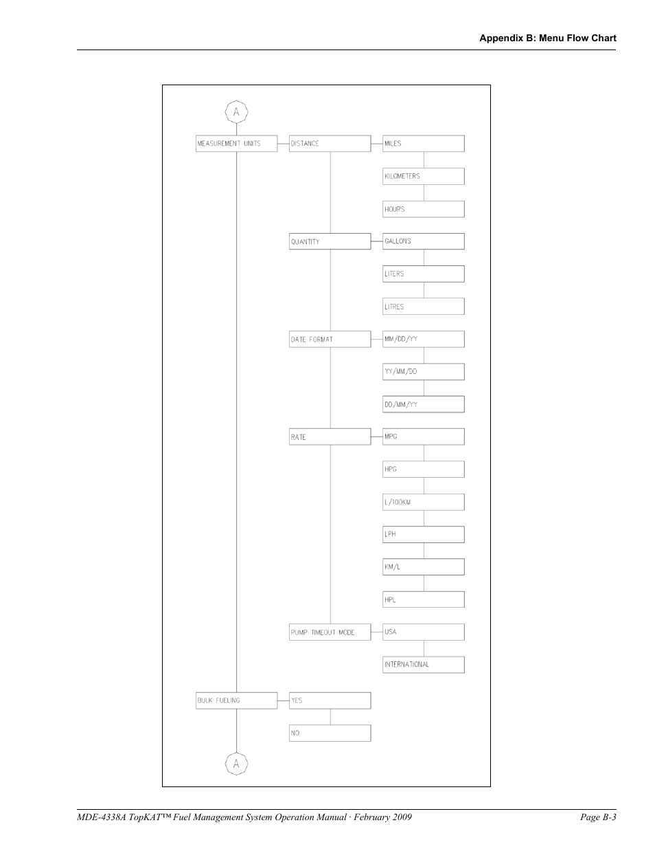 Gasboy TopKAT Operation Manual User Manual | Page 123 / 160