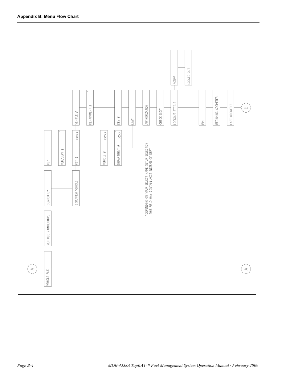 Gasboy TopKAT Operation Manual User Manual | Page 124 / 160