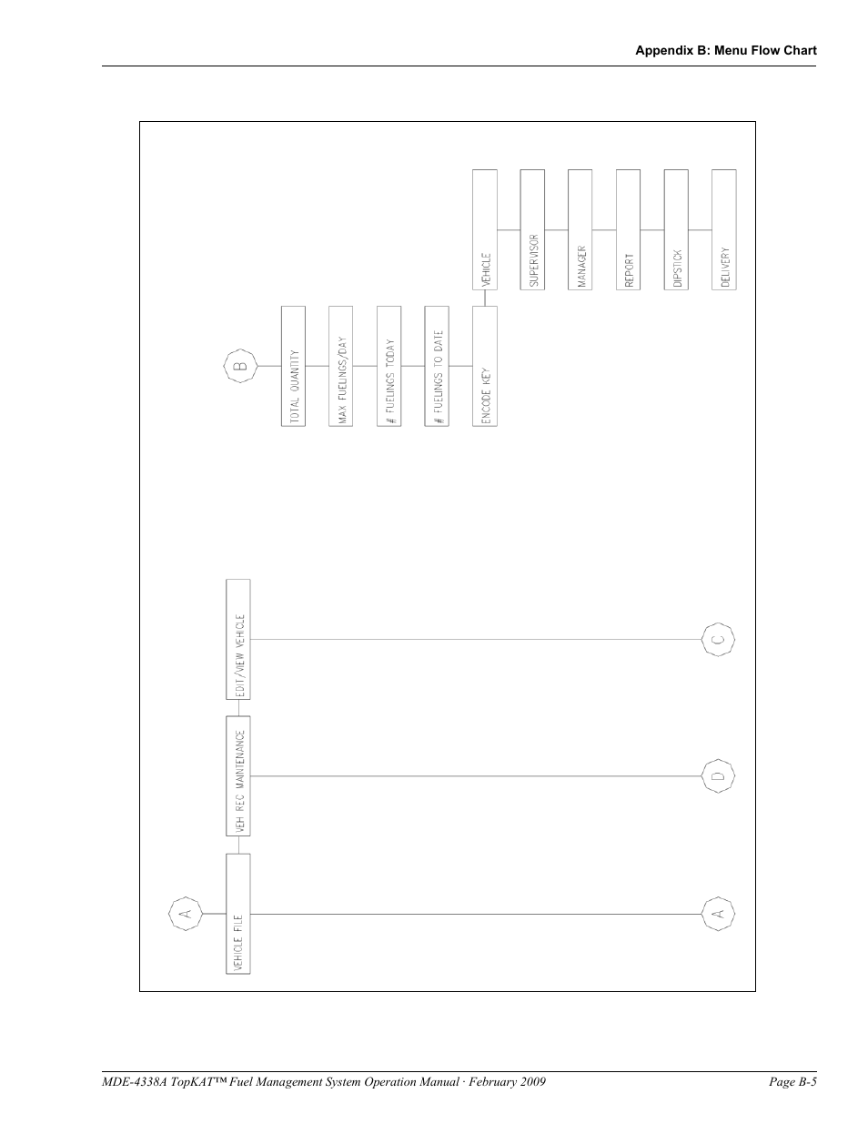 Gasboy TopKAT Operation Manual User Manual | Page 125 / 160