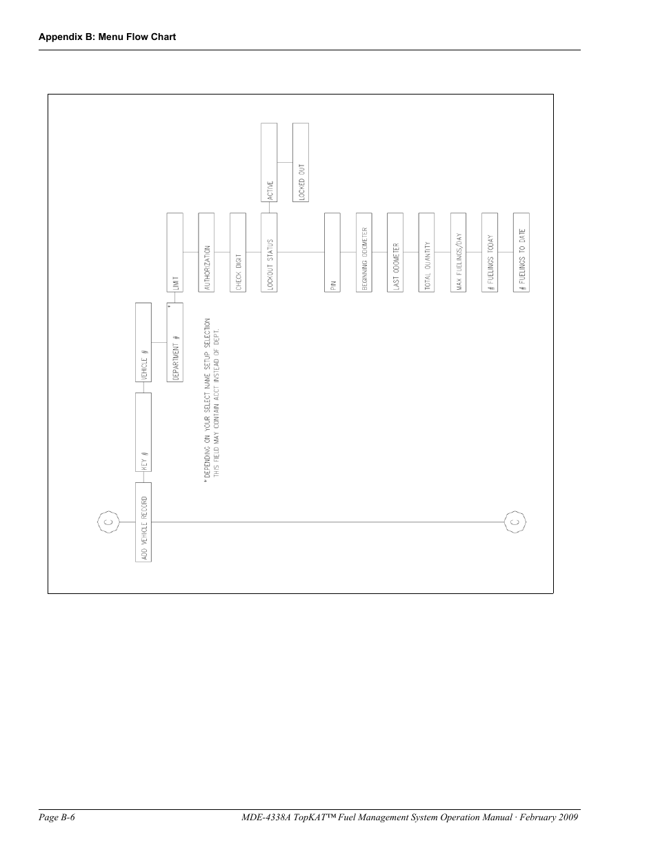 Gasboy TopKAT Operation Manual User Manual | Page 126 / 160