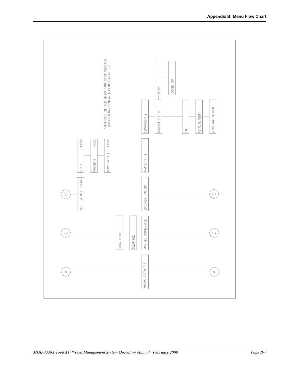 Gasboy TopKAT Operation Manual User Manual | Page 127 / 160