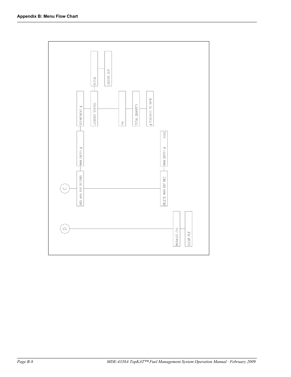 Gasboy TopKAT Operation Manual User Manual | Page 128 / 160
