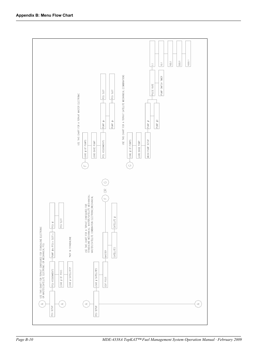 Gasboy TopKAT Operation Manual User Manual | Page 130 / 160