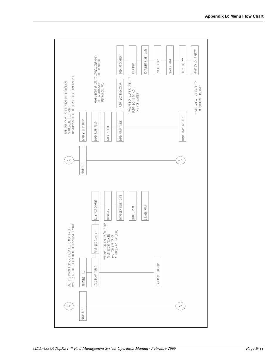 Gasboy TopKAT Operation Manual User Manual | Page 131 / 160