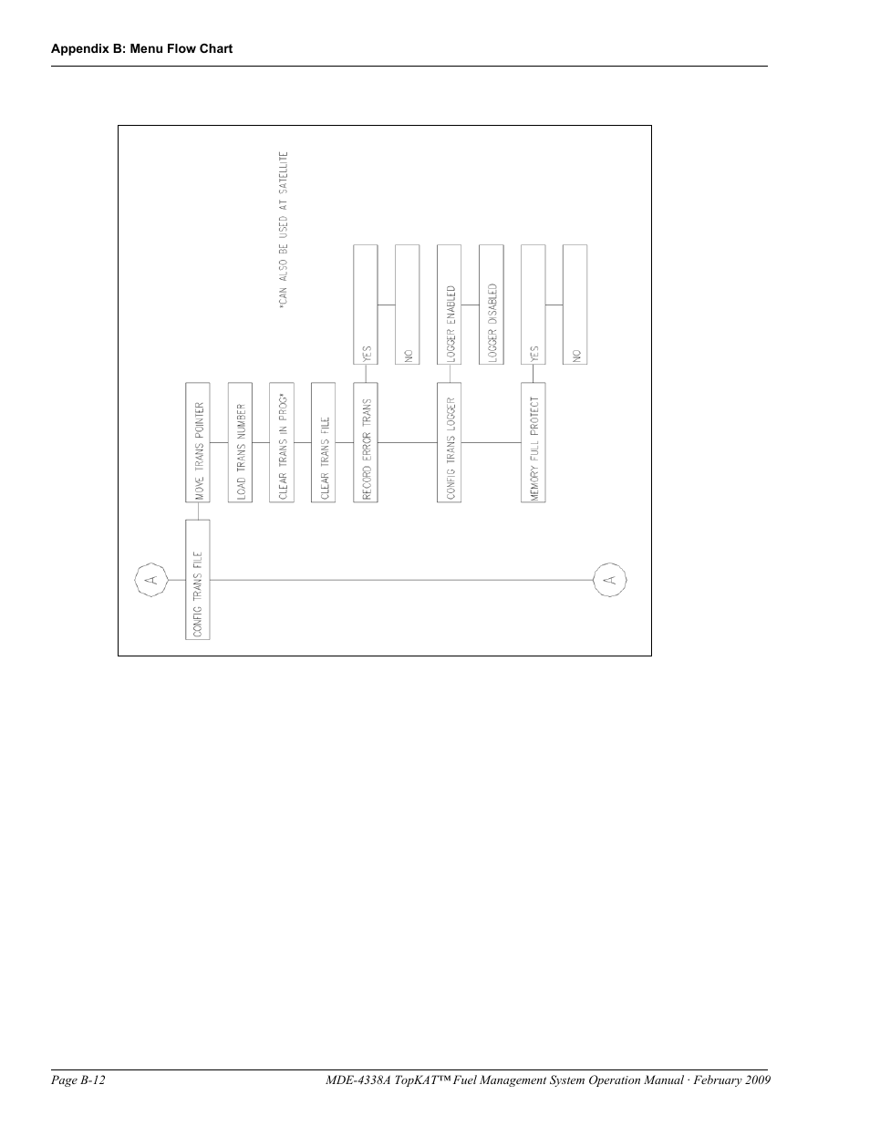 Gasboy TopKAT Operation Manual User Manual | Page 132 / 160
