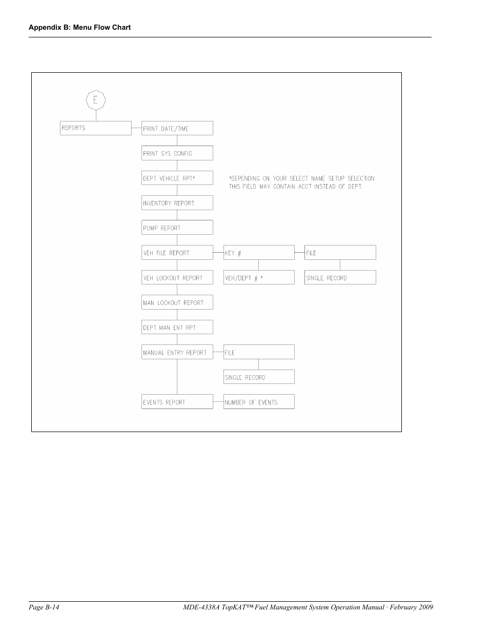 Gasboy TopKAT Operation Manual User Manual | Page 134 / 160