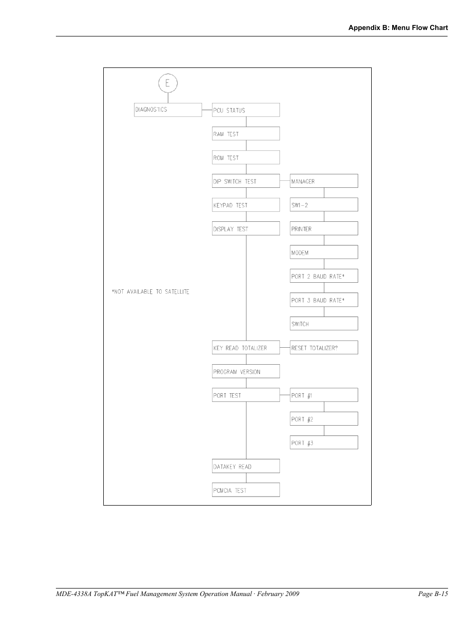 Gasboy TopKAT Operation Manual User Manual | Page 135 / 160