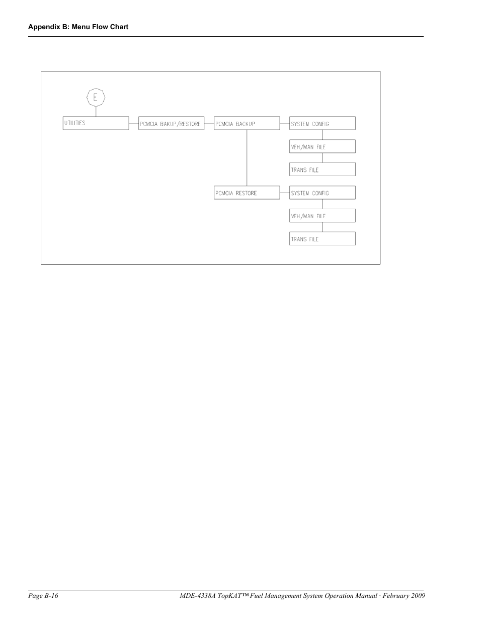 Gasboy TopKAT Operation Manual User Manual | Page 136 / 160