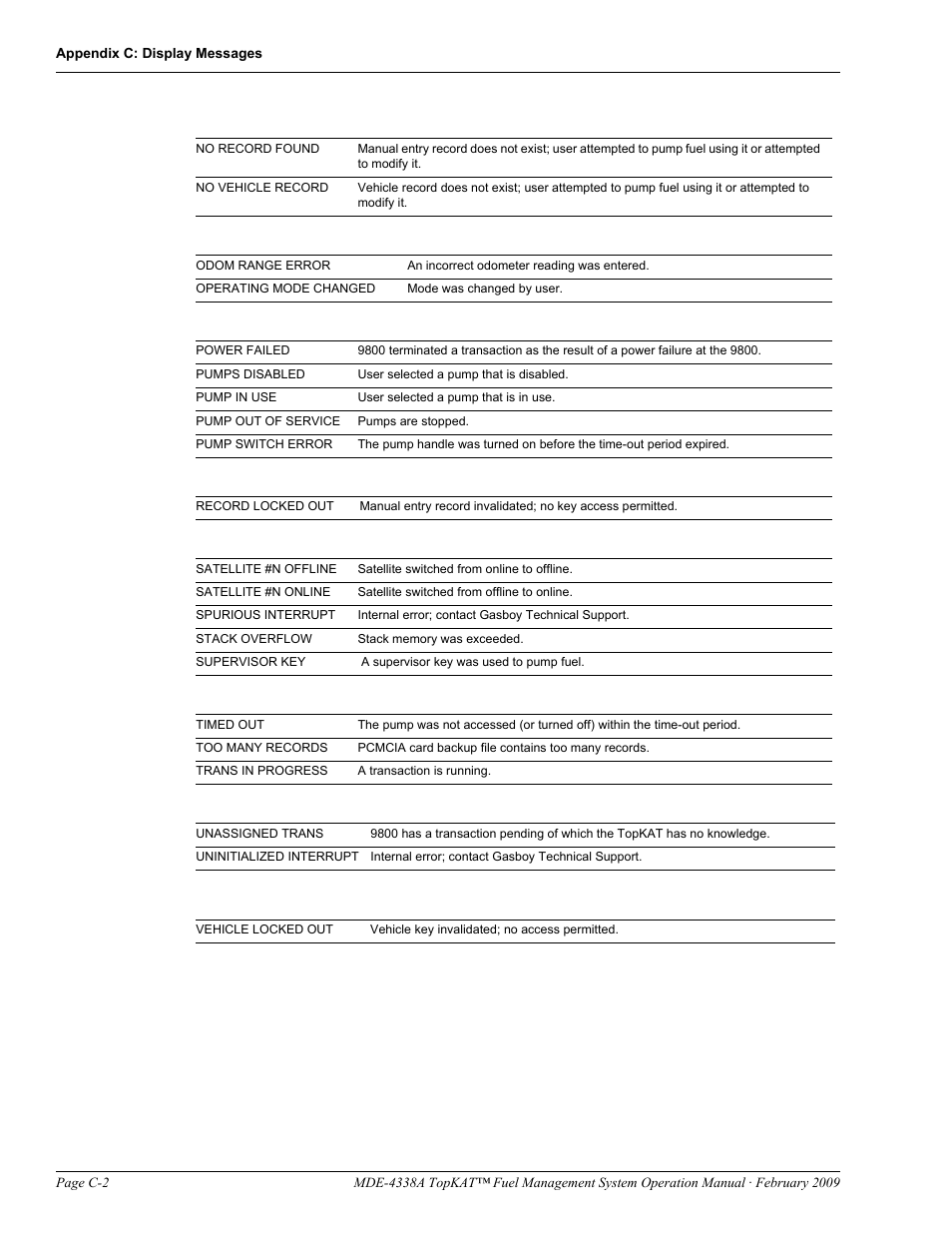 Gasboy TopKAT Operation Manual User Manual | Page 138 / 160
