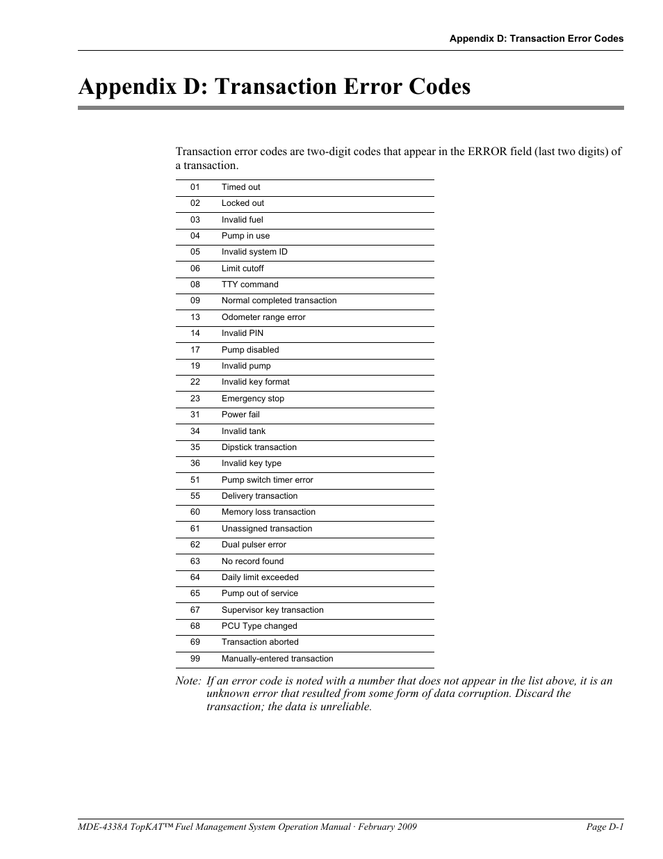 Appendix d: transaction error codes | Gasboy TopKAT Operation Manual User Manual | Page 139 / 160