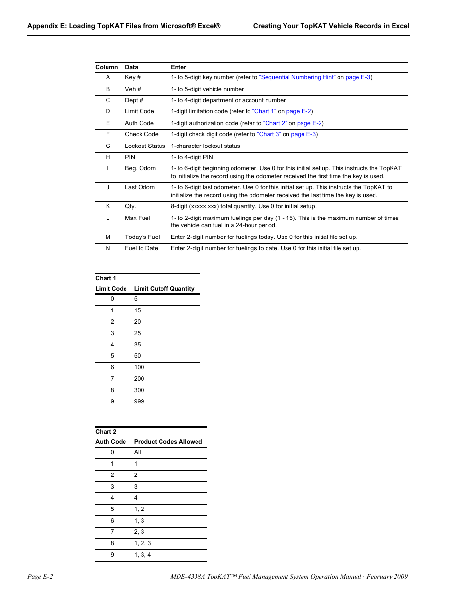 Gasboy TopKAT Operation Manual User Manual | Page 142 / 160