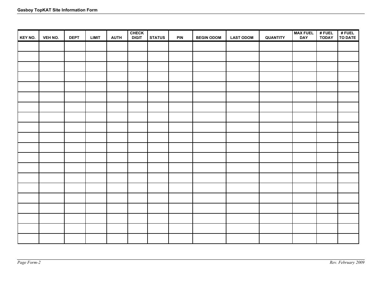 Gasboy TopKAT Operation Manual User Manual | Page 152 / 160