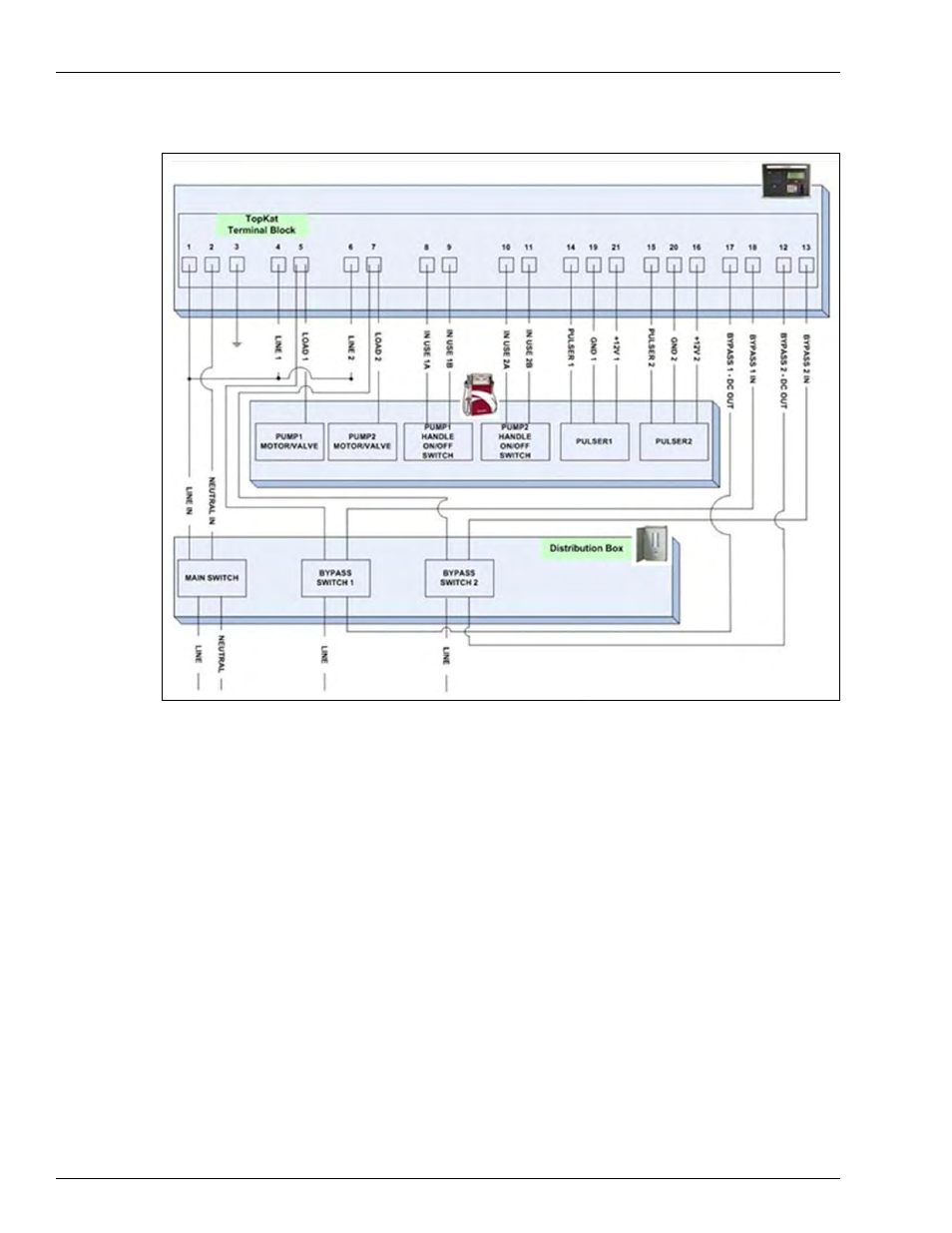 Gasboy TopKAT PLUS Bypass Switch Installation User Manual | Page 4 / 6