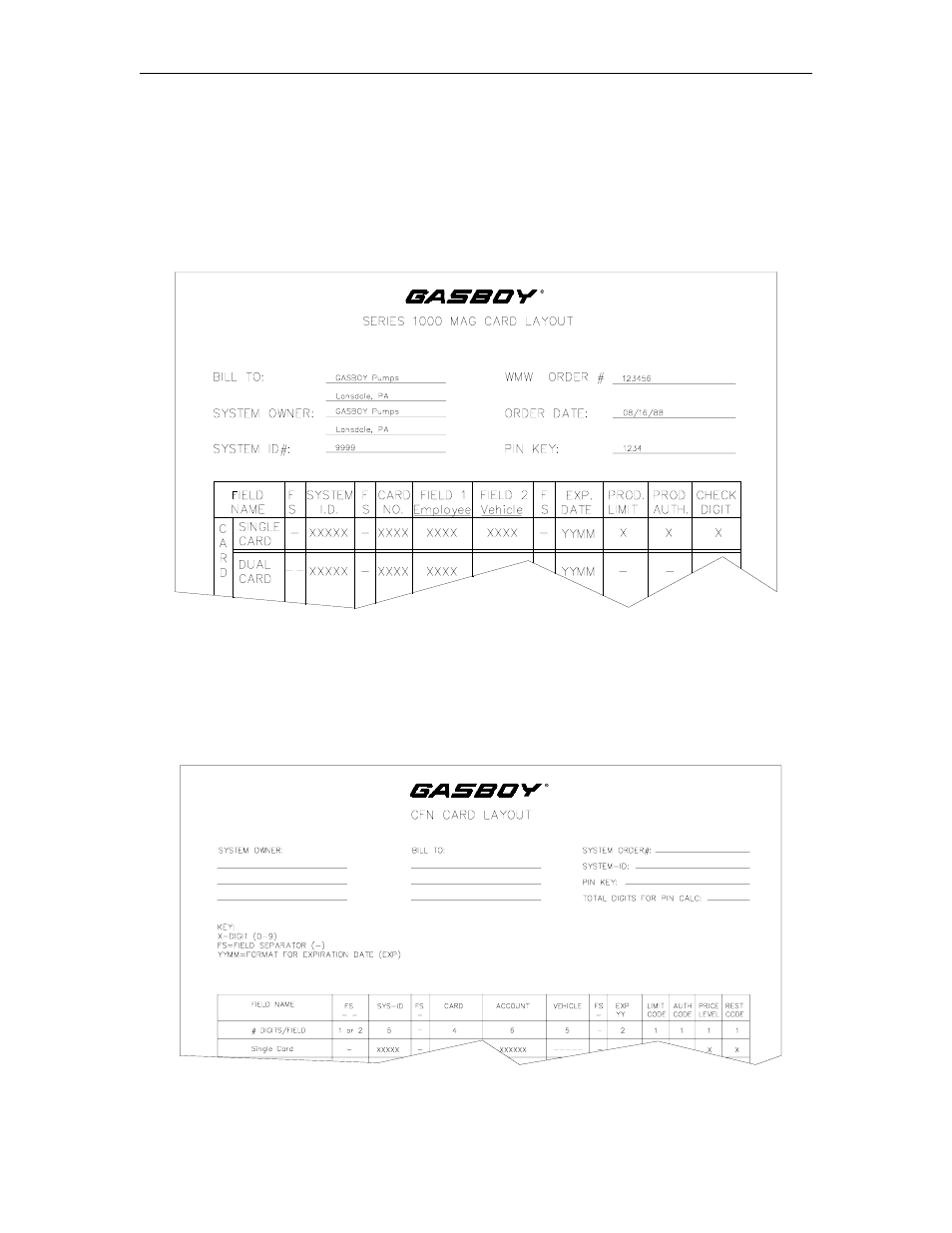 Gasboy MCE300 User Manual | Page 28 / 71