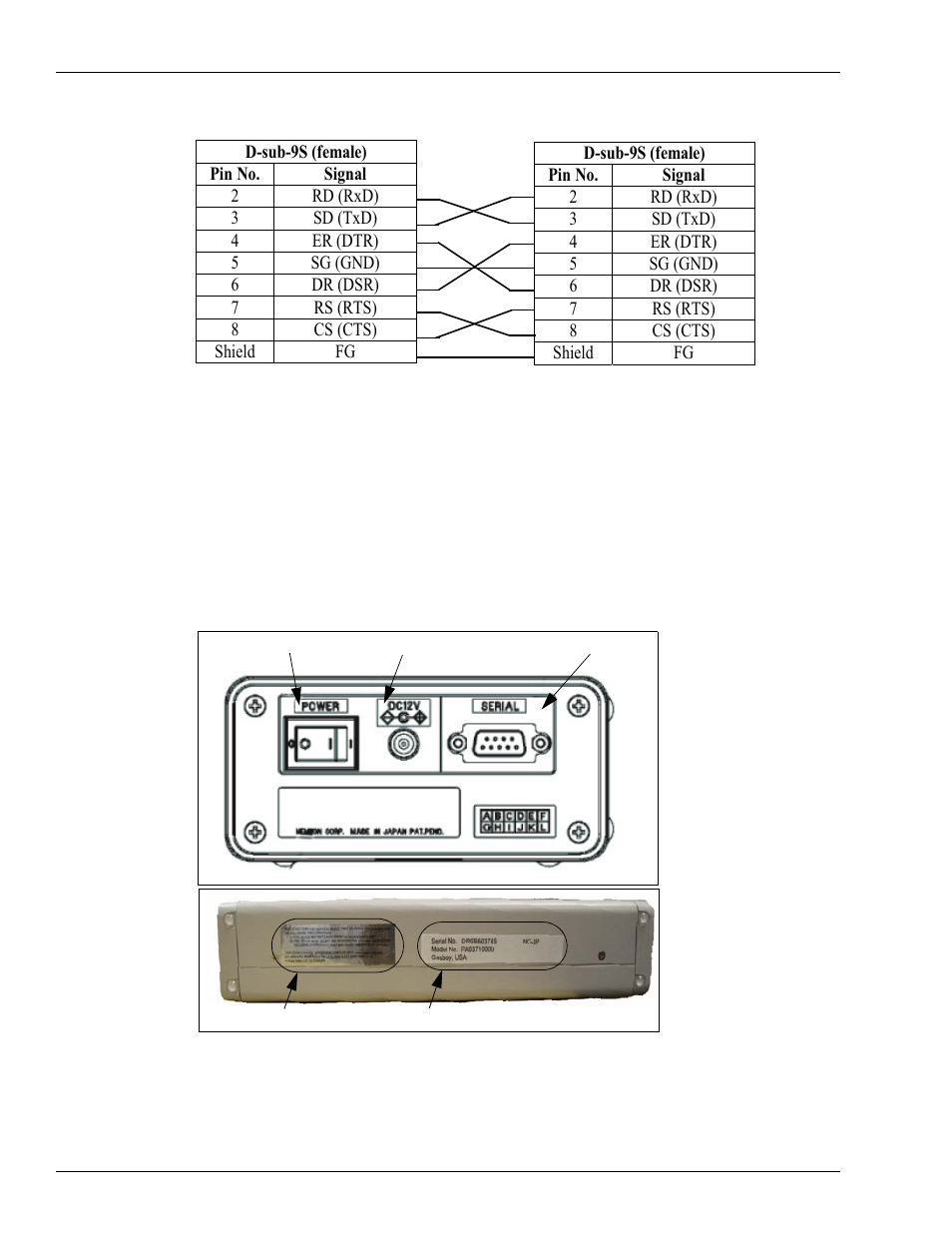 Communication connections, Communication connections -2 | Gasboy Magnetic Card Encoder User Manual | Page 8 / 42