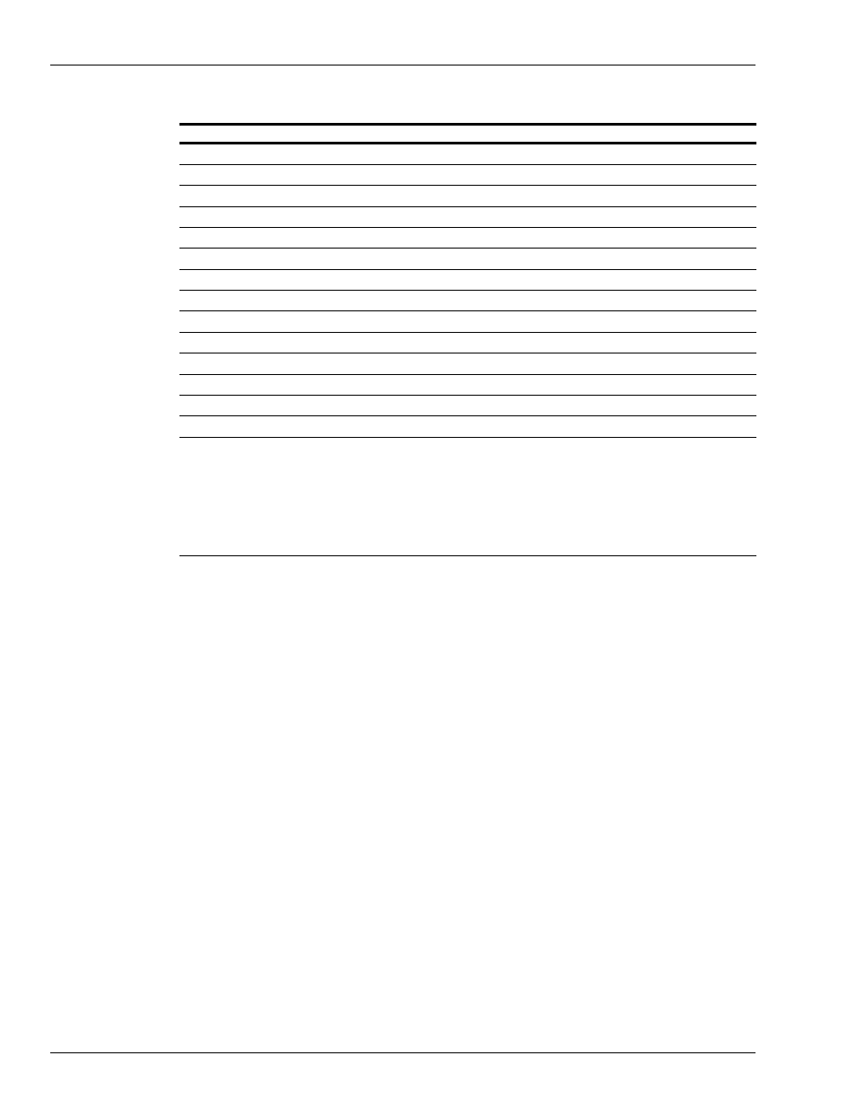 Field data field - fuel point card format only, The possible field types are | Gasboy CFN Series User Manual | Page 20 / 42