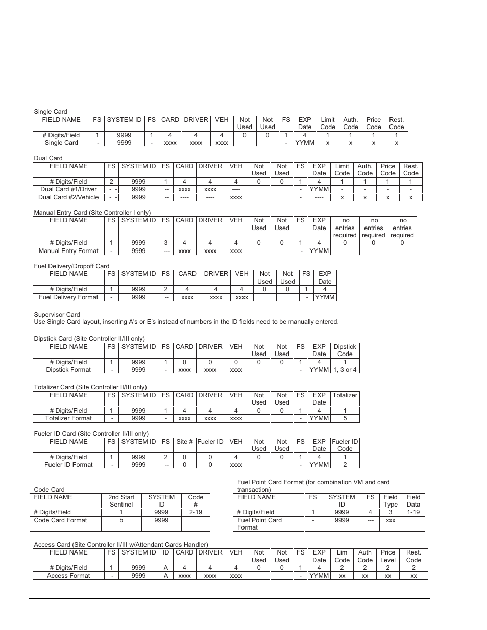 Cfn mag card layout, The following depicts the cfn mag card layout | Gasboy CFN Series User Manual | Page 36 / 42