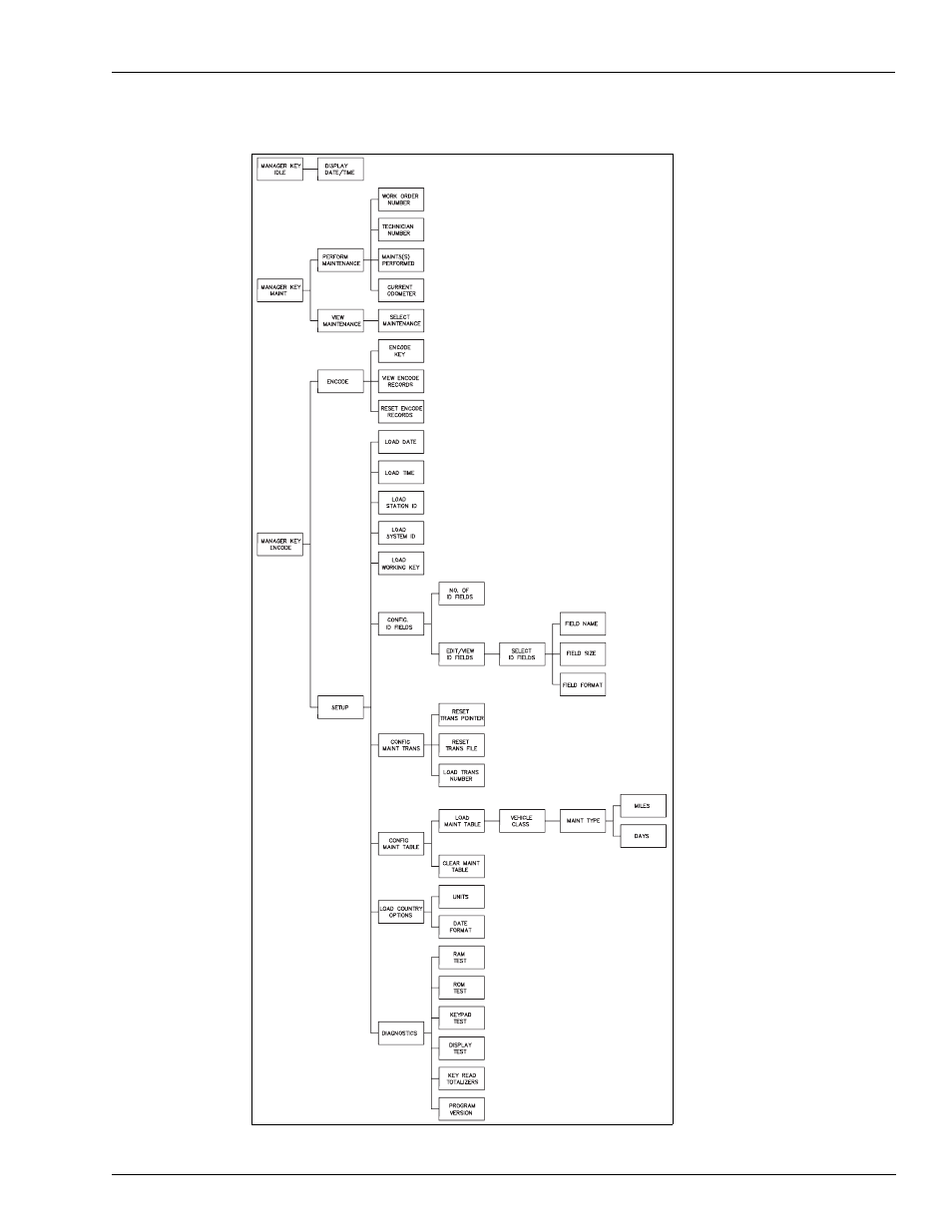 Gasboy FMS KE200 User Manual | Page 23 / 96