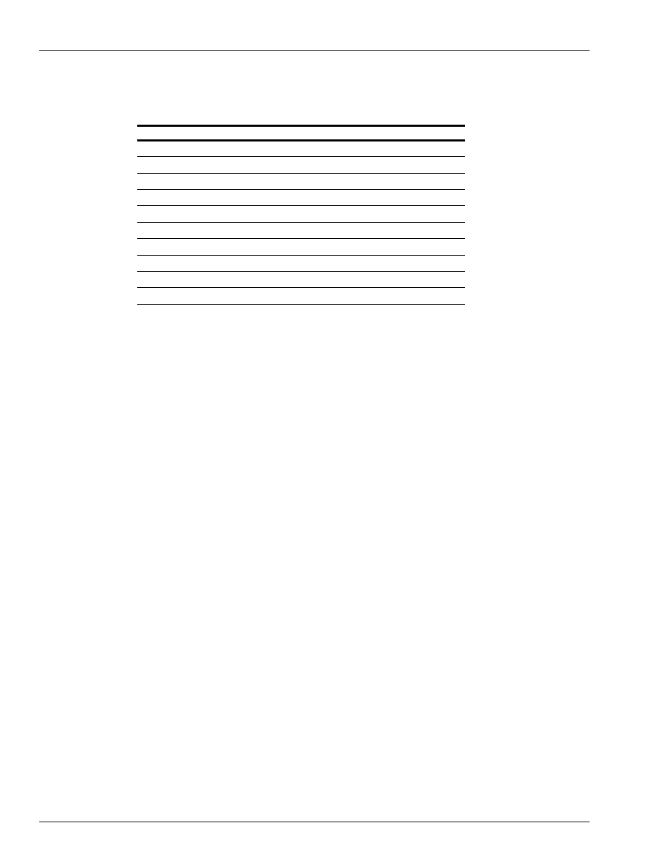 Product authorization | Gasboy FMS KE200 User Manual | Page 72 / 96